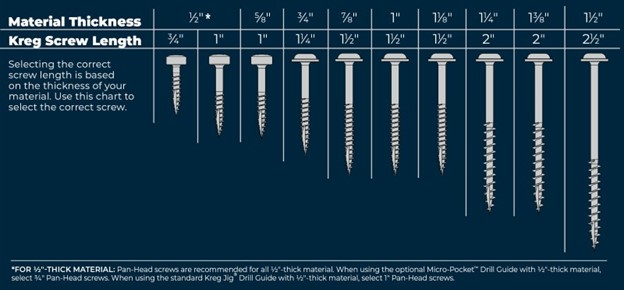 Screw Chart